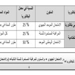 امتحانات البكالوریا.