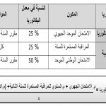 امتحانات البكالوریا